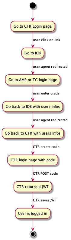 /yogsototh/deft/media/commit/04fc034a92e06d92701d5a4bee999f9f6f29b722/img/tryout.png