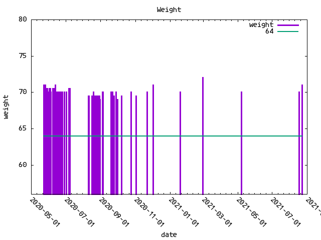 /yogsototh/deft/media/commit/0f15bd67b76feeabb55c85e981f4230a0ec7ac03/weight.png