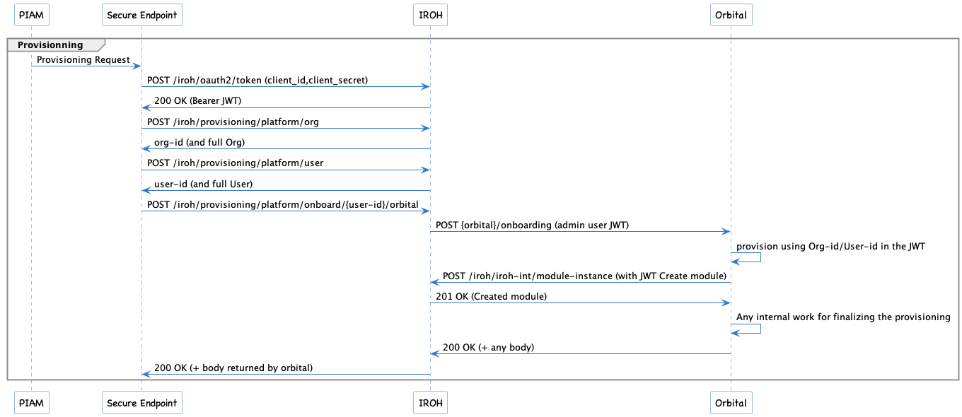 /yogsototh/deft/media/commit/9f0200c13d21ff6b037b7ba796ca4f16271b45ab/SE_Orbital_provisioning.png