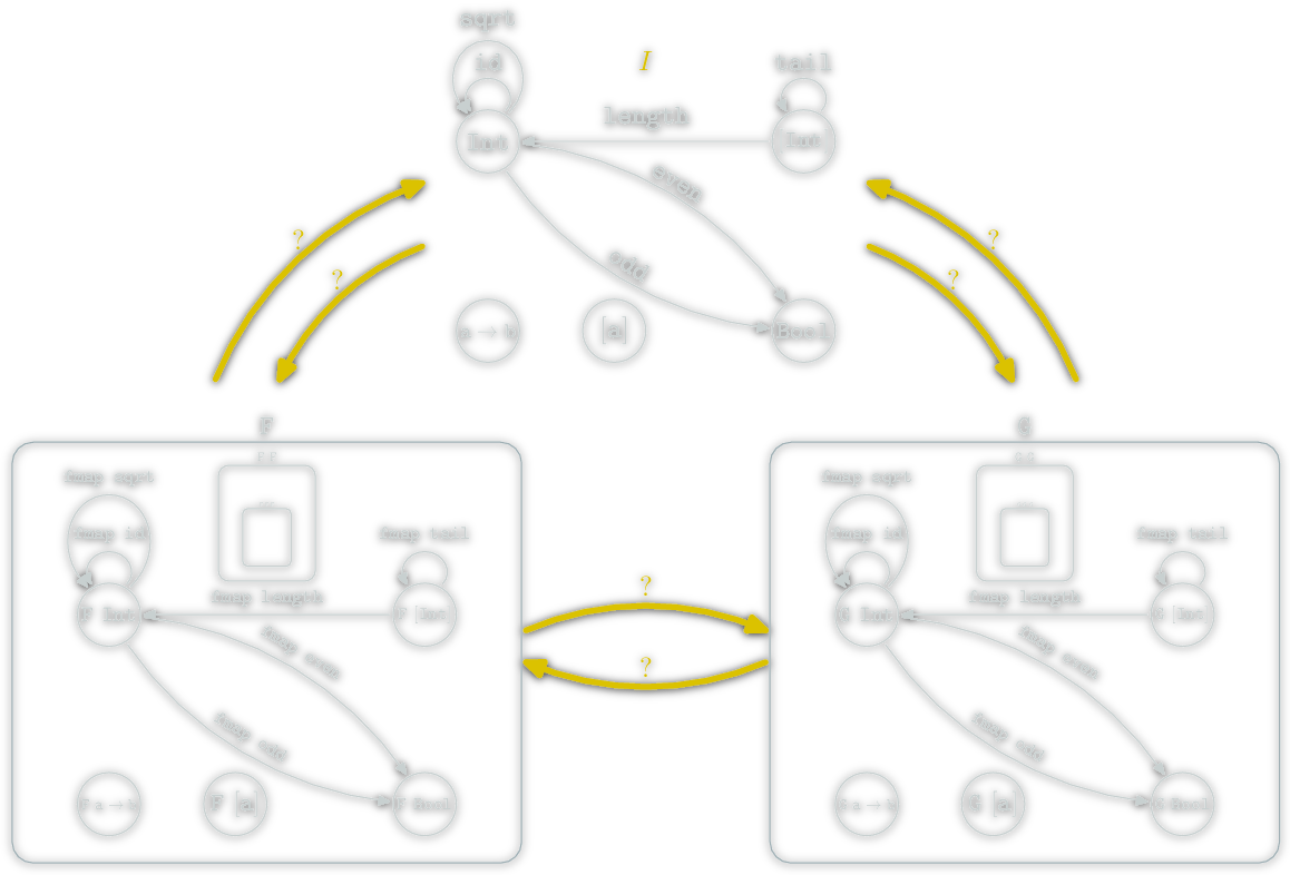 Category of Hask endofunctors