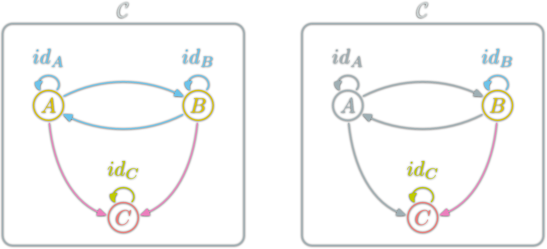 Endofunctor