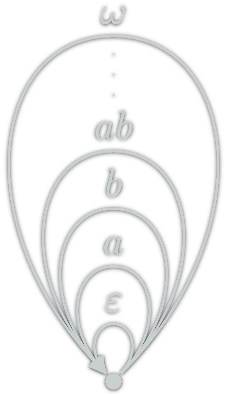 Monoids are one object categories