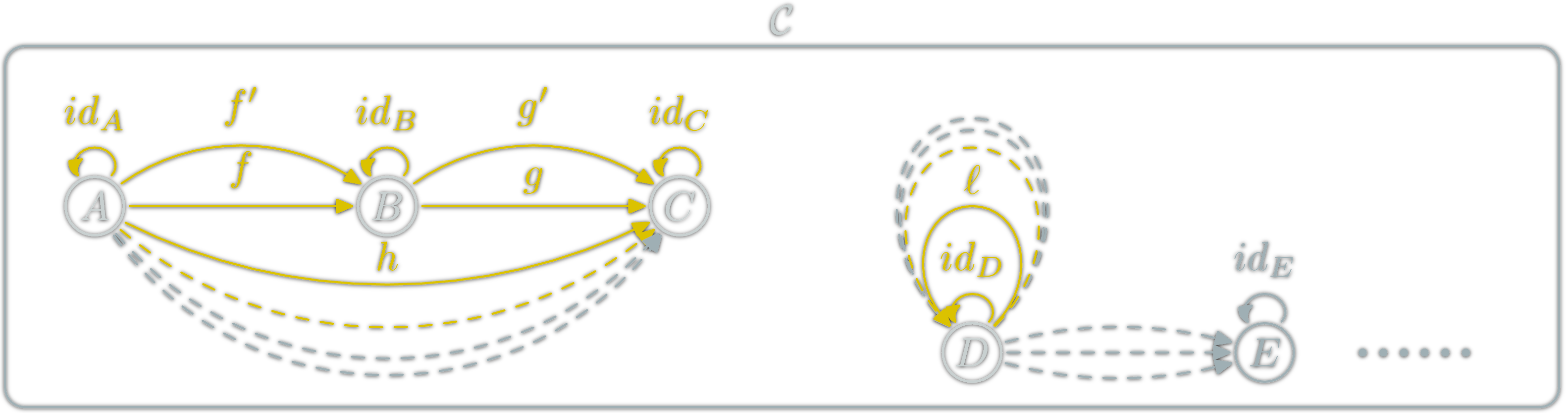 morphisms