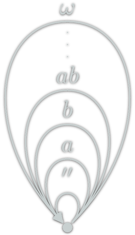 Monoids are one object categories