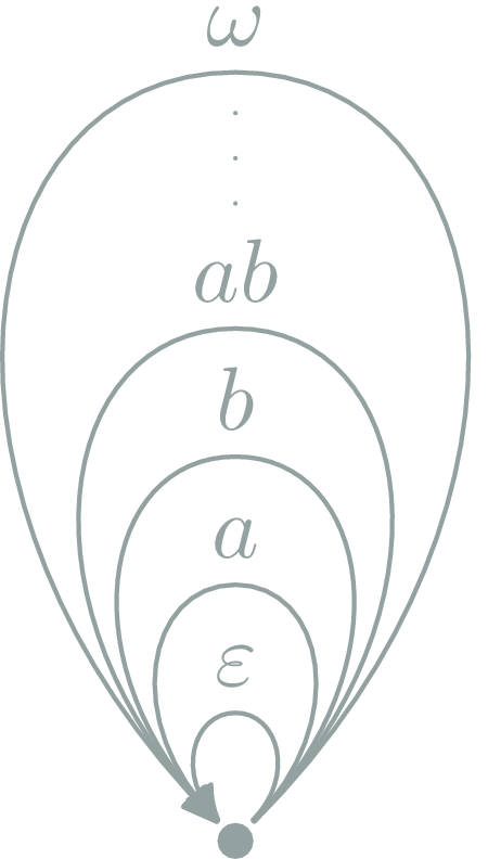 Monoids are one object categories