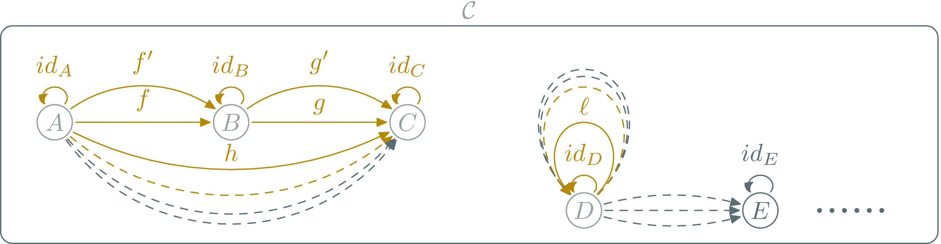 morphisms