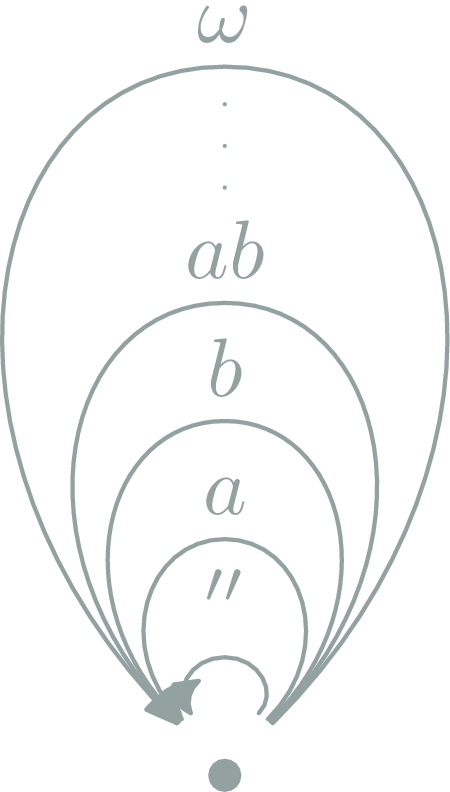 Monoids are one object categories