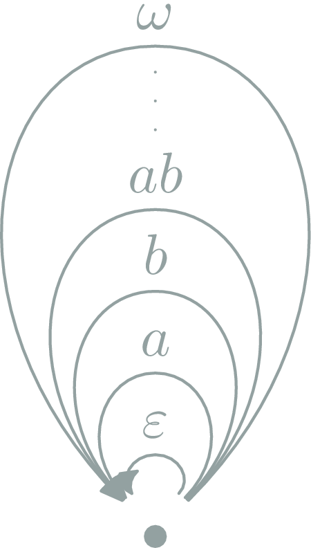 Monoids are one object categories