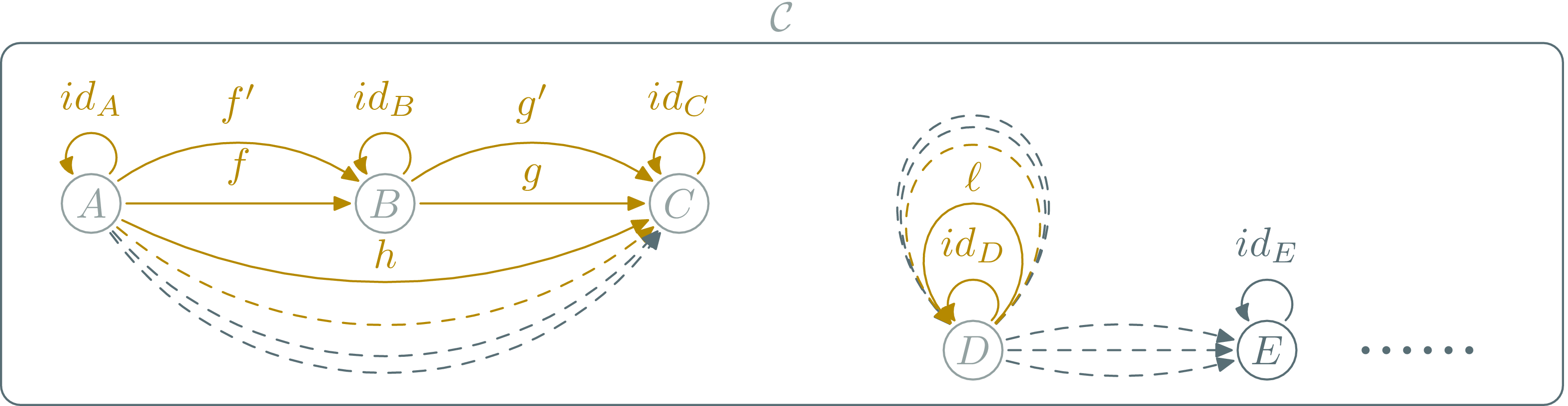 morphisms