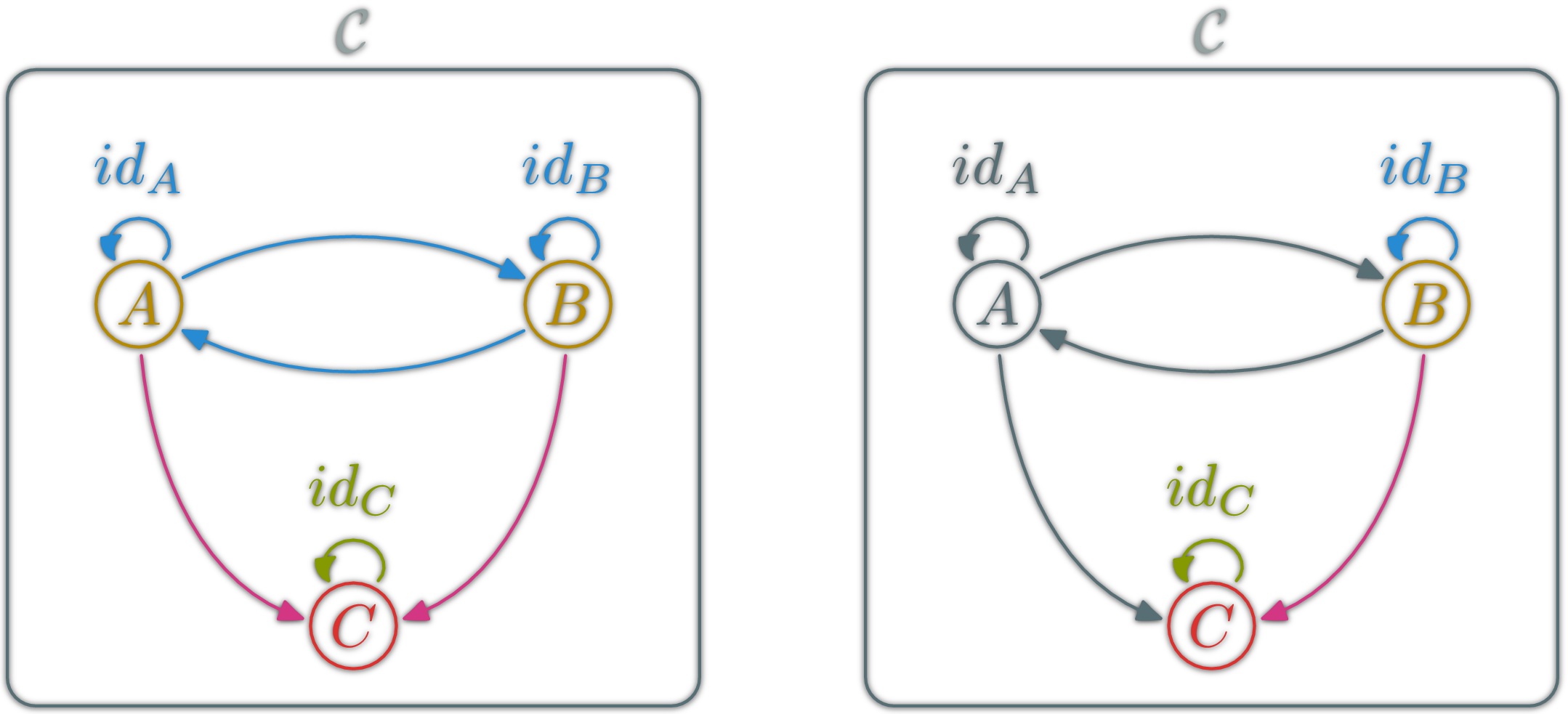 Endofunctor