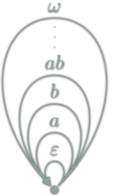 Monoids are one object categories