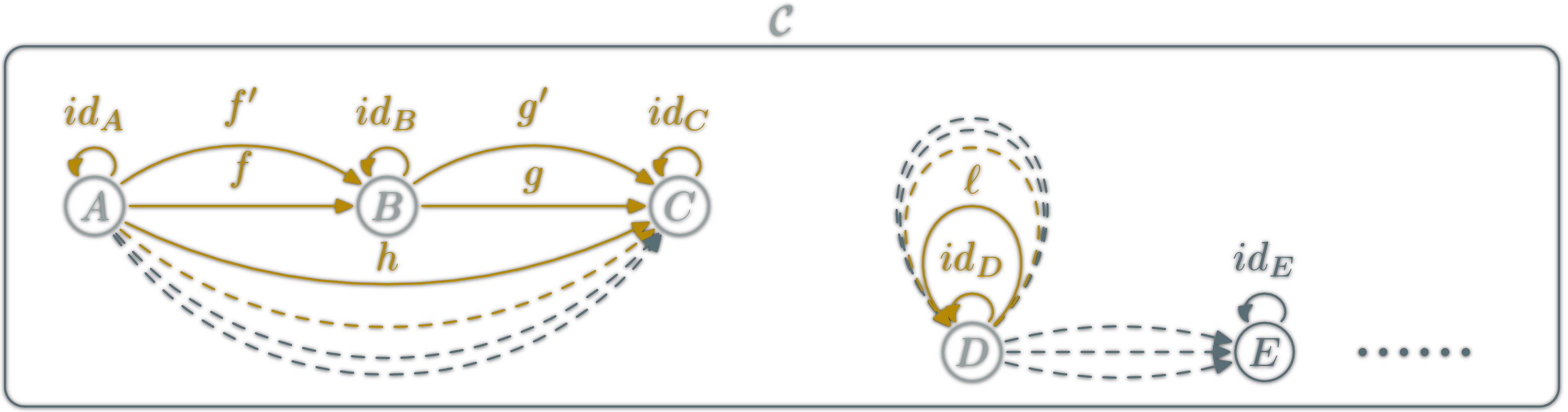 morphisms