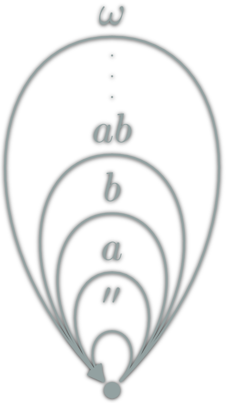 Monoids are one object categories